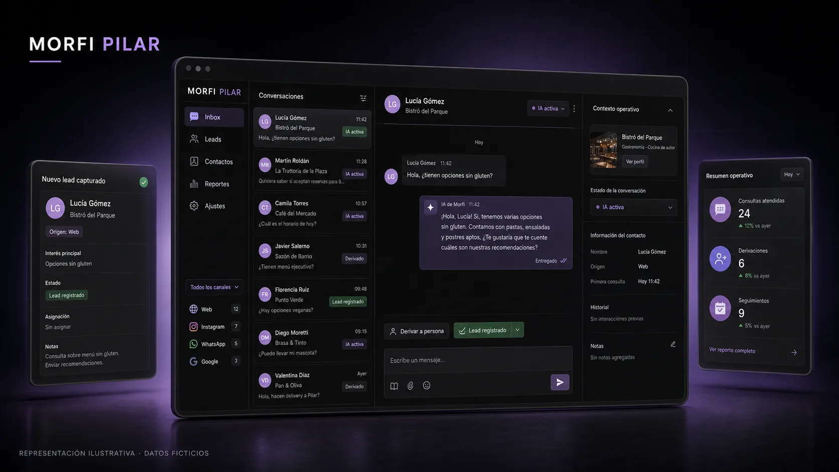 Representación ilustrativa, con datos ficticios, de cómo pueden verse las conversaciones, el contexto del cliente, la derivación a una persona y el seguimiento.